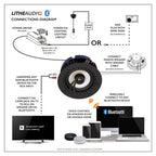 Lithe Audio 29-3210 IP44 Blanco Altavoz Techo Bluetooth 5.0 6.5" 50W Resistente Humedad Baño